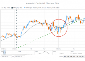 AnyStock Stock and Financial JS Charts screenshot