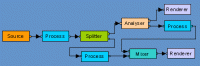 FxEngine Framework screenshot