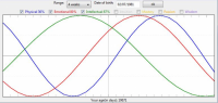 Biorhythm screenshot