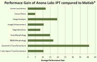Anona Image Processing Toolbox for Matlab screenshot