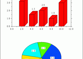 DISLIN for pgf77/pgf90 (wrapper) screenshot