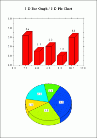 DISLIN PostScript Manual screenshot