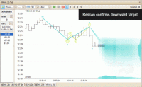 Elliott Wave Forecaster screenshot