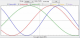 Biorhythm
