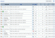 Adolix Keyword Tracking Tool