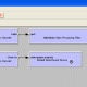 Mainmedia Video Processing Directshow Filter