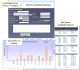System Availability Database System Availability Database