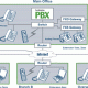 Brekeke PBX