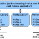 HsVoipSDK
