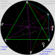 Planetary Aspects and Transits