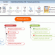 MindView 5 Business