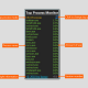 Top Process Monitor
