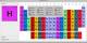 QPeriodicTable