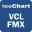 TeeChart Pro VCL / FMX Windows 7