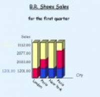MindFusion.Charting for ASP.NET screenshot