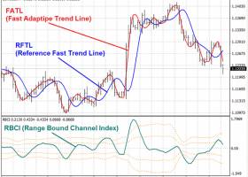 Reference Fast Trend Line screenshot