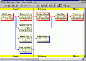 How To Create Pert Chart In Ms Project