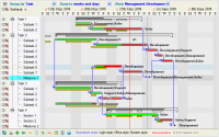 EJS TreeGrid Gantt chart screenshot