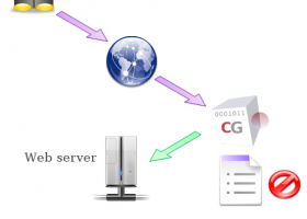 WAF Gateway screenshot