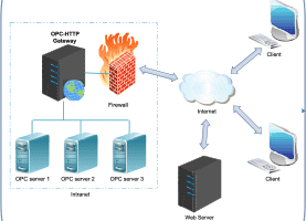 OPC HTTP Gateway screenshot