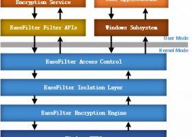 EaseFilter Encryption Filter Driver SDK screenshot