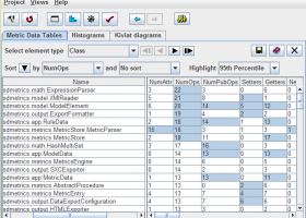 SDMetrics screenshot