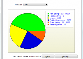 AntispamSniper for The Bat! Free screenshot