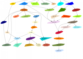 Graphviz screenshot