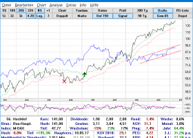 DAXA-Chart Privat screenshot