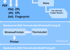 ThermalLabel SDK for .NET screenshot