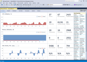 dbForge Monitor for SQL Server screenshot