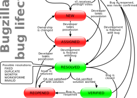 Bugzilla screenshot