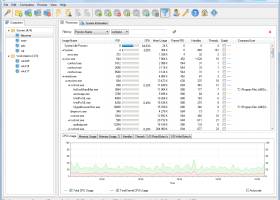 Remote Process Explorer screenshot