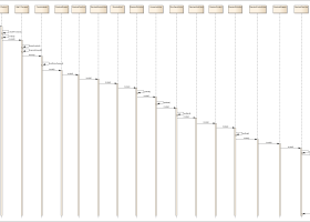 Apache Tomcat x64 screenshot