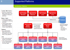 Job Scheduler x64 screenshot
