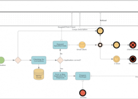 Blazor Diagram Library screenshot