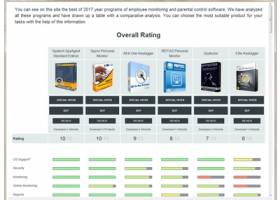 Employee monitoring software review screenshot