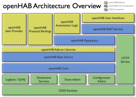 openHAB Designer screenshot