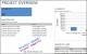 ProjectViewerReport Project Overview Report